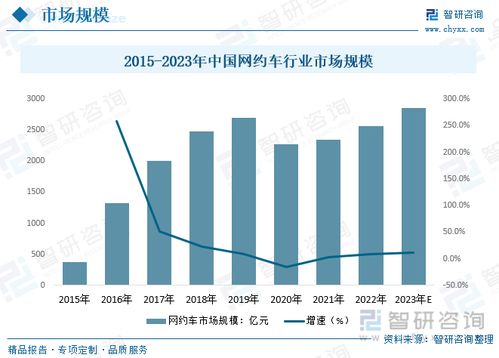 2023年中国网约车行业全景速览 新能源与自动驾驶技术推广与服务拓展