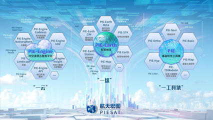 航天宏图业绩暴涨 三大产品线业务拓宽与卫星服务能力提升